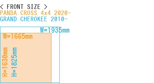 #PANDA CROSS 4x4 2020- + GRAND CHEROKEE 2010-
